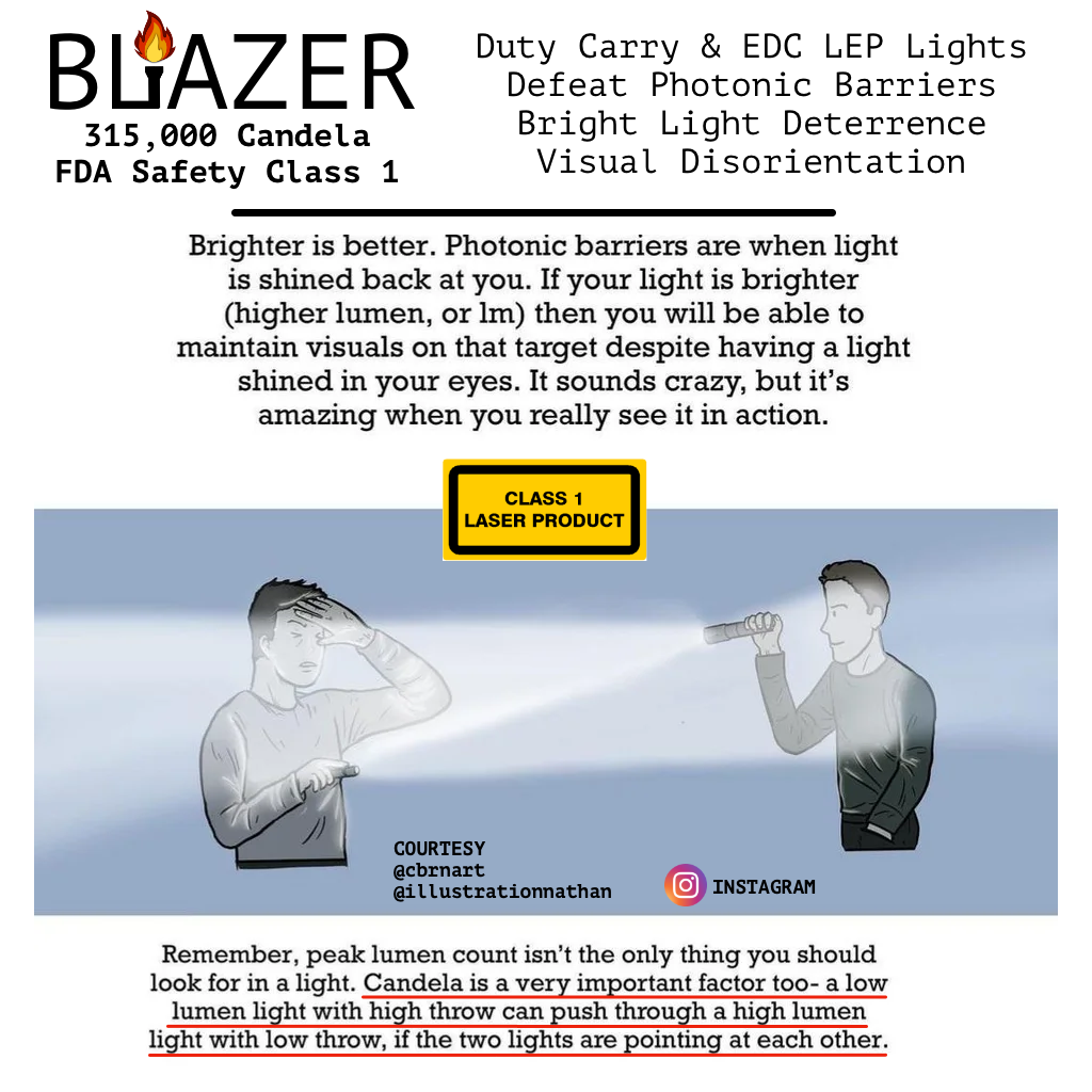 Laser LEP Light Heads & Diffuser - Laser Excited Phosphor!