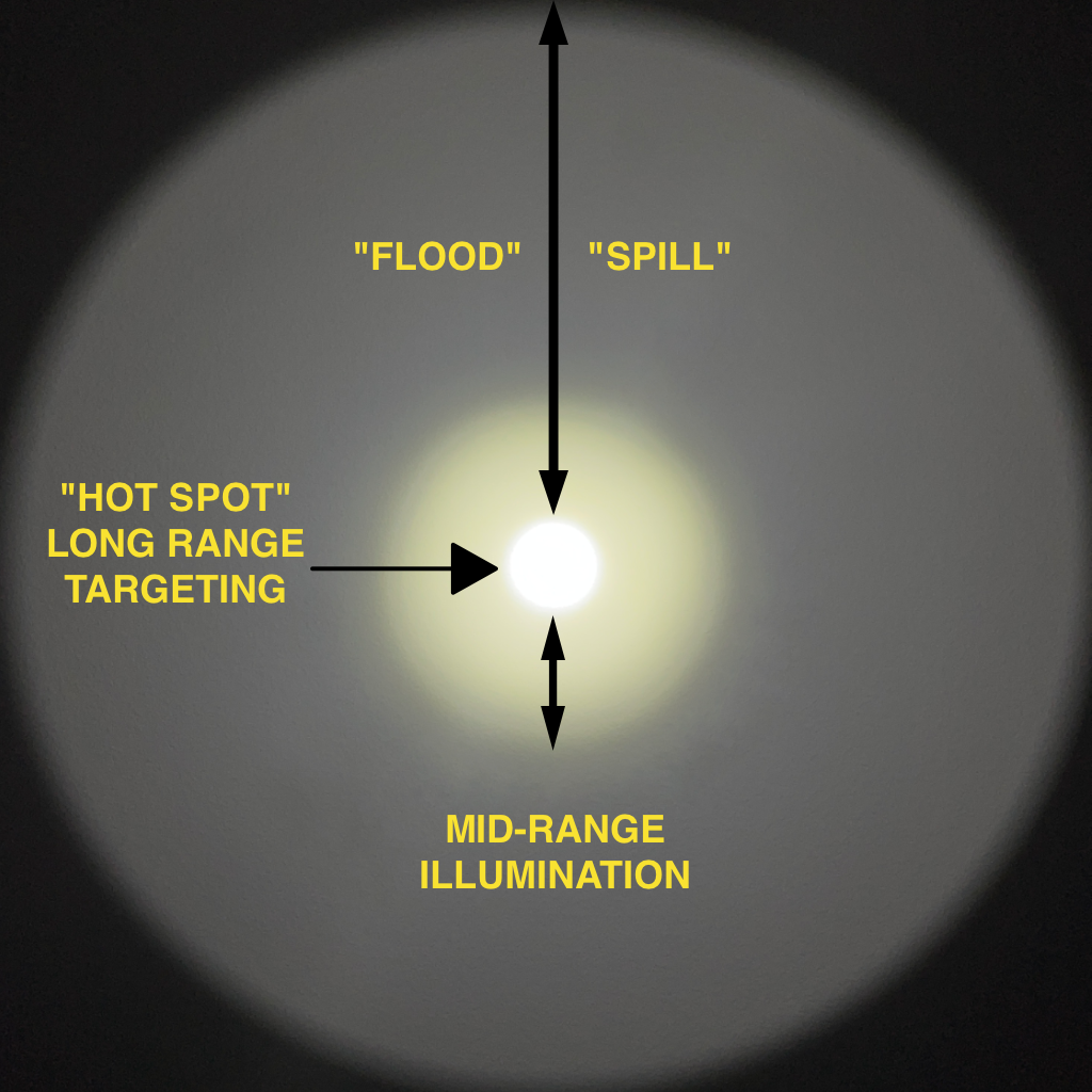 LED Light Heads with Target Reflector