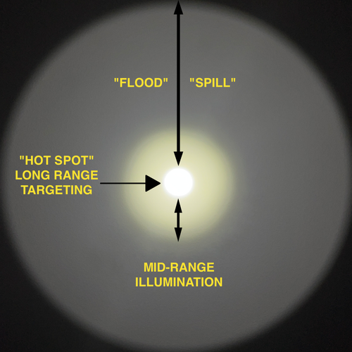 18350 LED Rifle Mounted Light - 6x Anodized Colors